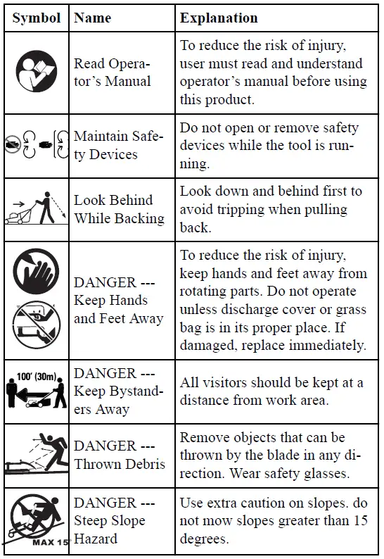 greenworks MO80L06 Pro 80V Electric Lawn Mower fig3