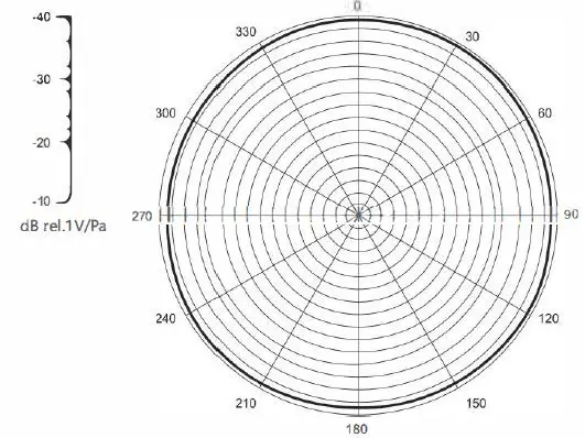 DEITY PWLW Pocket Wireless Digital Microphone System for Cameras and Smartphones Fig11