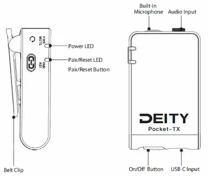 DEITY PWLW Pocket Wireless Digital Microphone System for Cameras and Smartphones Fig3