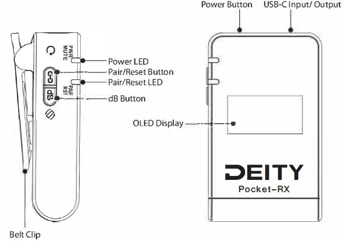 DEITY PWLW Pocket Wireless Digital Microphone System for Cameras and Smartphones Fig4