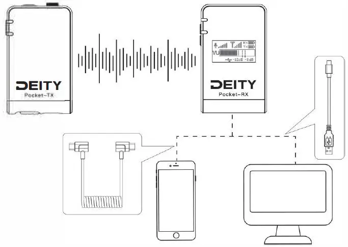 DEITY PWLW Pocket Wireless Digital Microphone System for Cameras and Smartphones Fig7