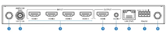 BLUSTREAM AMF41W Advanced Wireless Multi Format Presentation FIG 3