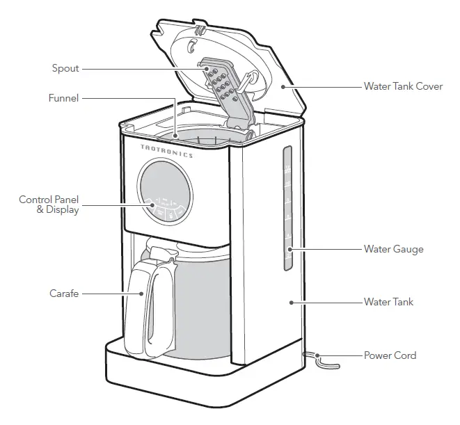 Product Diagram