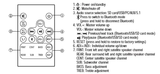 EDIFIER R501BT Multimedia Speaker 8
