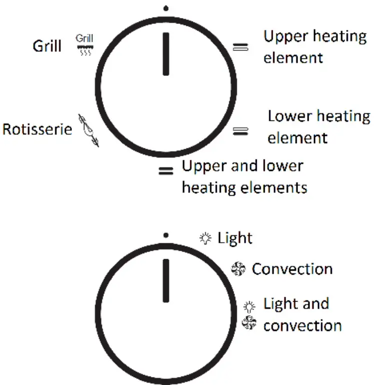 Orbegozo HOT 710 Electric Oven - fig2