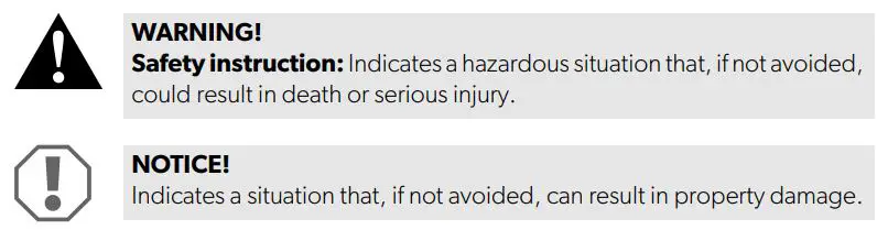 DOMETIC PR2000 Awnings PerfectRoof User Manual - Explanation of symbols