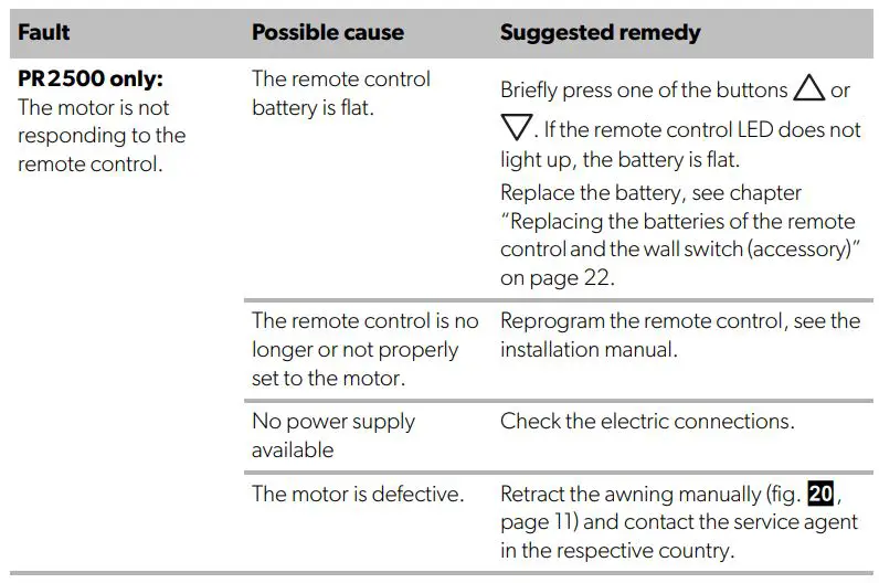 DOMETIC PR2000 Awnings PerfectRoof User Manual - Troubleshooting