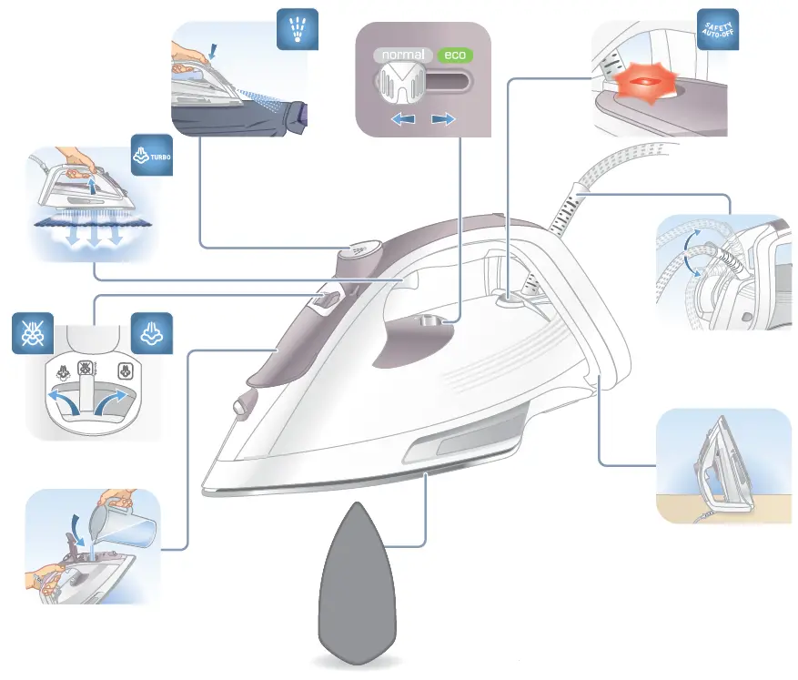 Tefal Smart Protect Plus FV6872 Steam Iron-1