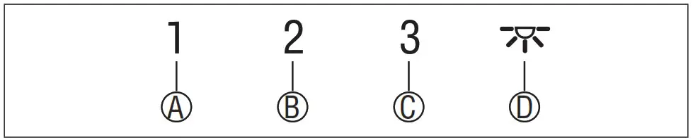 GRUNDIG GDKP 2460 B Hood - Controlling the Appliance