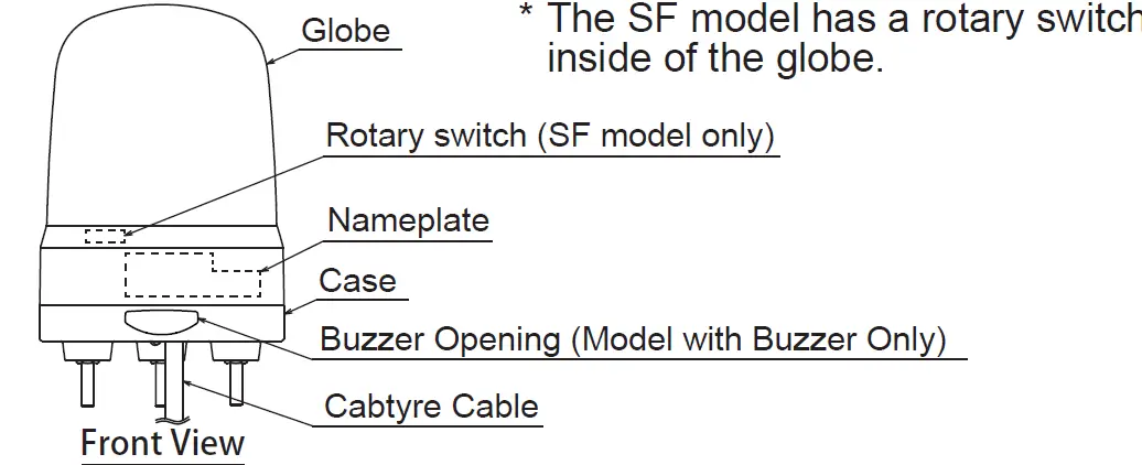 PATLITE SF08 Multi-Function Beacon 1