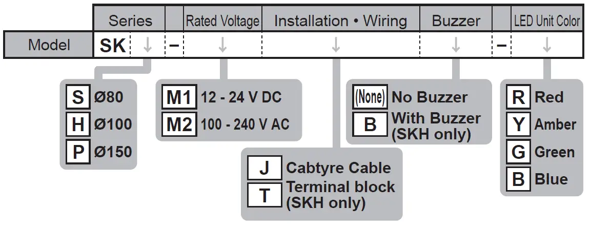 PATLITE SF08 Multi-Function Beacon 3