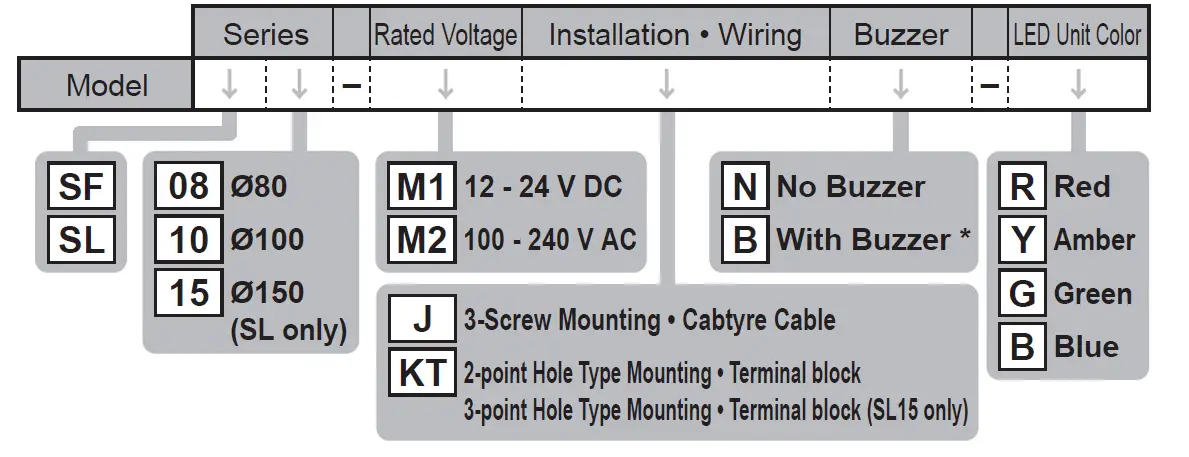 PATLITE SF08 Multi-Function Beacon 4