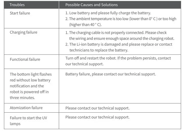 PJ1 Puductor2 Robot 18