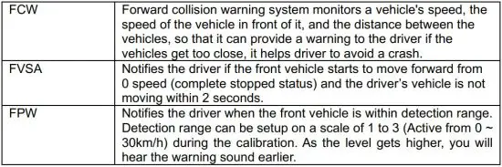 FIG 2 ADAS Functions