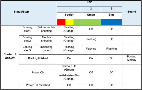 FIG 3 LED and Audio Guide