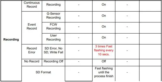 FIG 4 LED and Audio Guide