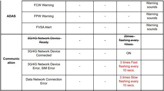 FIG 5 LED and Audio Guide