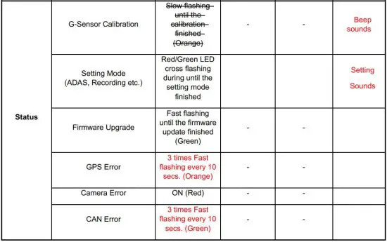 FIG 6 LED and Audio Guide