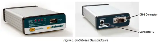 Communication Details