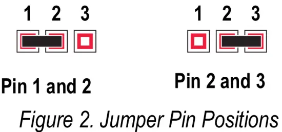 Power wiring and Jumper Pin Location
