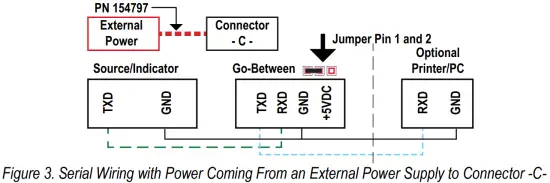 Power wiring and Jumper Pin Location