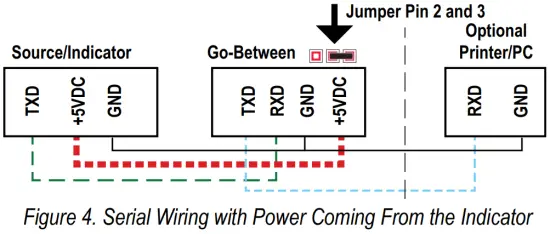 Power wiring and Jumper Pin Location