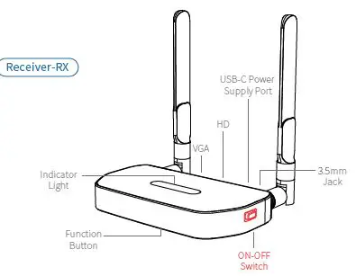 Shenzhen Sage-Iot-Technology-R1-Q5 Wireless-HDMI-Transmitter-and-Receiver-fig1