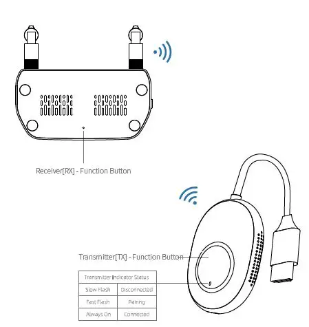 Shenzhen Sage-Iot-Technology-R1-Q5 Wireless-HDMI-Transmitter-and-Receiver-fig4