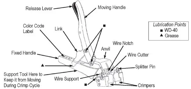 JONARD TOOLS PIC-G Picabond Crimping Tool 1