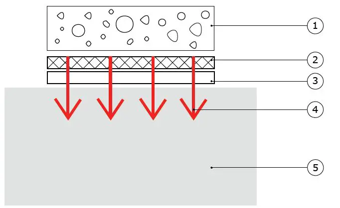 Hukseflux HTR01 Heater For Calibration and Verification of Performance of FHF-Type Heat Flux Sensors 4