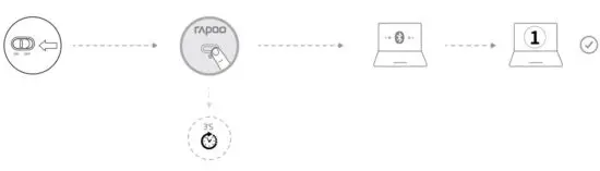 FIG 1 Pair your first device