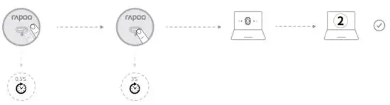 FIG 2 Pair your second device