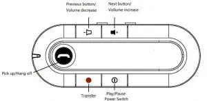 FIG 3 Function Panels