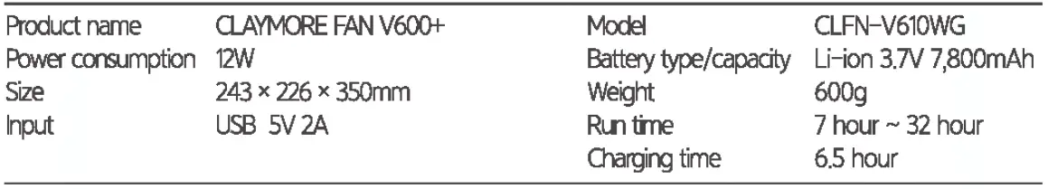CLAYMORE CLFN-V610WG Fan V600+ 19