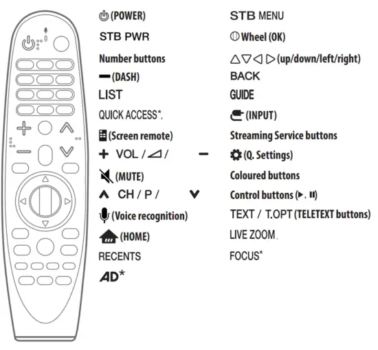 AN MR18BA Magic Remote Control for Select 2018 LG AI ThinQ Smart TV - Reamote
