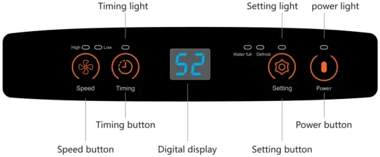 waykar-PD100A-Home-Dehumidifier-Overview