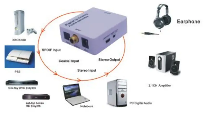 OREI DA34 Digital to Analog Audio Decoder - fig