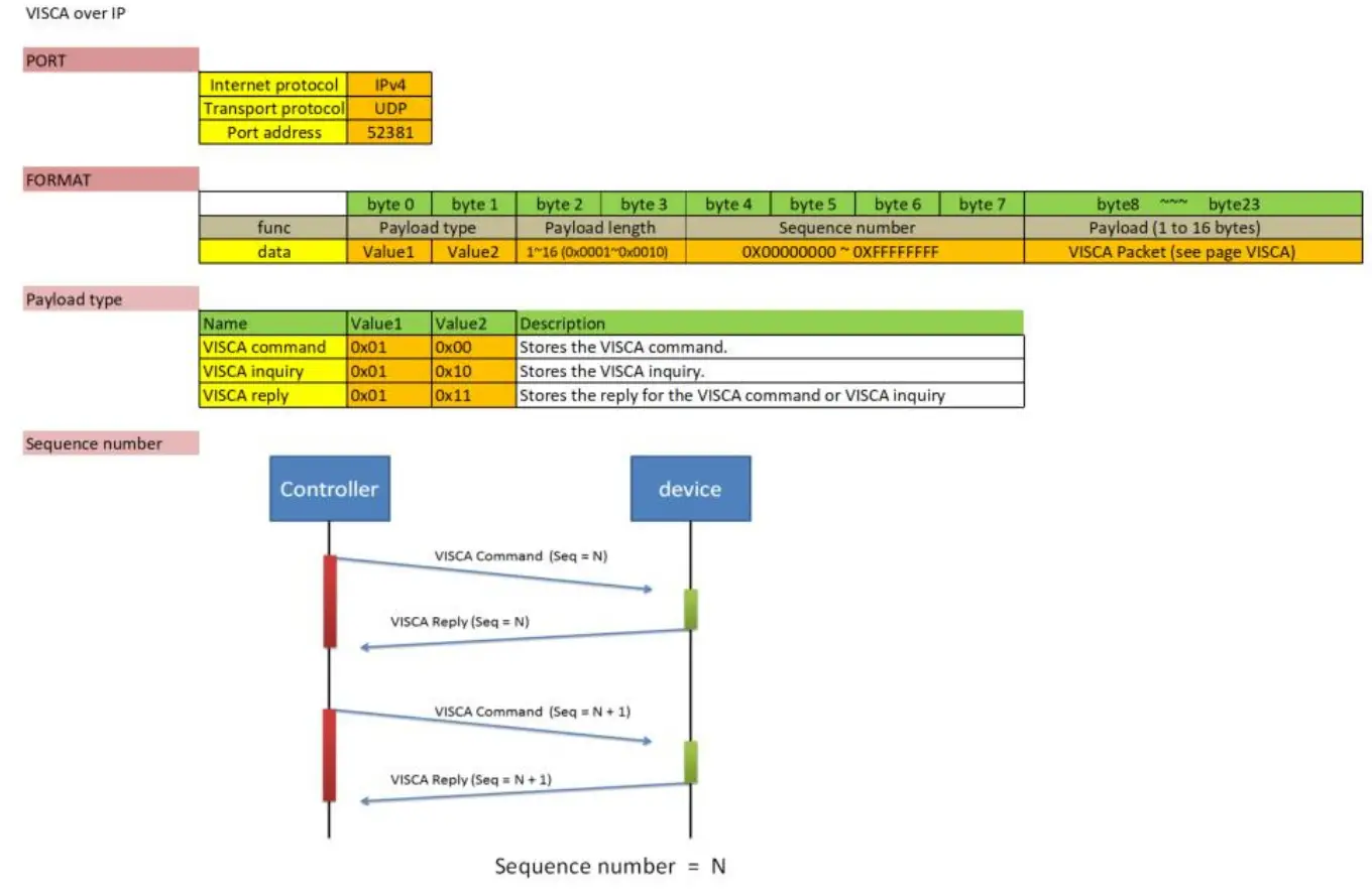 AVer-PTC310-AI-Auto-Tracking-PTZ-Camera-10