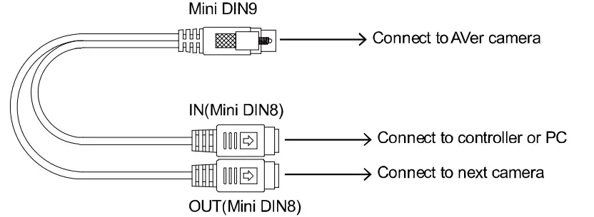 AVer-PTC310-AI-Auto-Tracking-PTZ-Camera-4