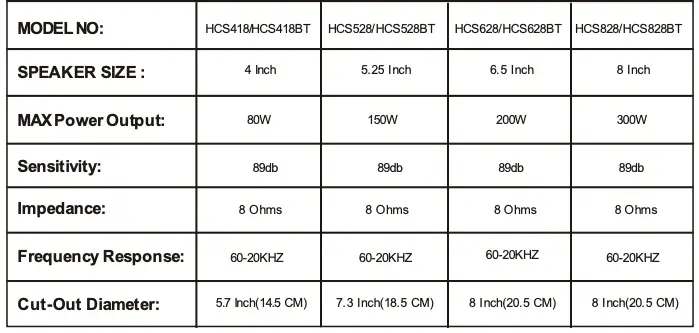 TECHNICALSPECIFICATIONS