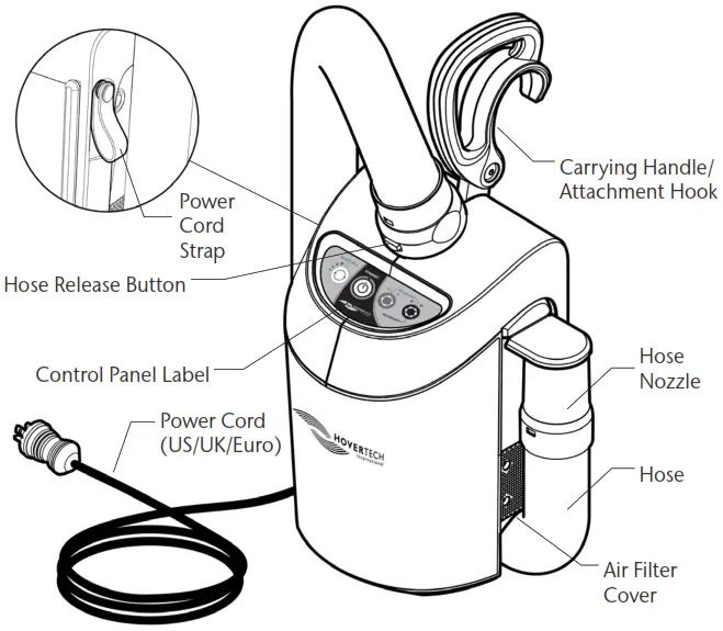 HoverTech EMS Evacuation HoverJack Device - Part Identification Air Supply