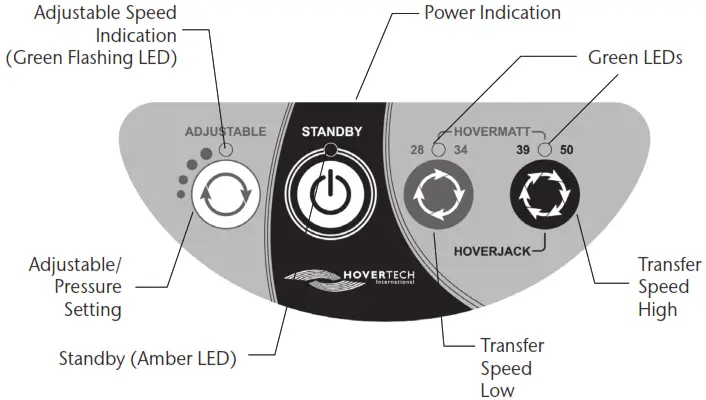 HoverTech EMS Evacuation HoverJack Device - Part Identification Keypad Functions