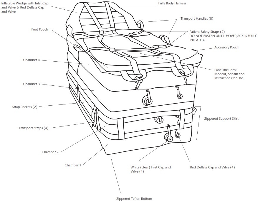 HoverTech EMS Evacuation HoverJack Device - Part Identification