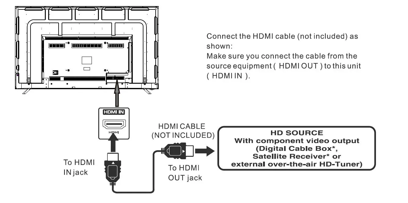 RCA RNSMU7040 4K Ultra HD Smart TV Instruction 14