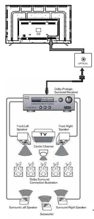RCA RNSMU7040 4K Ultra HD Smart TV Instruction 17