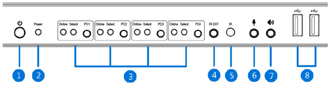 Front Panel Layout