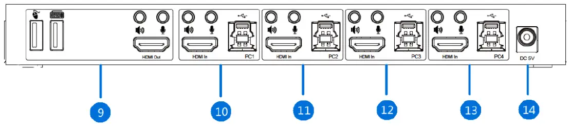 Rear Panel Layout