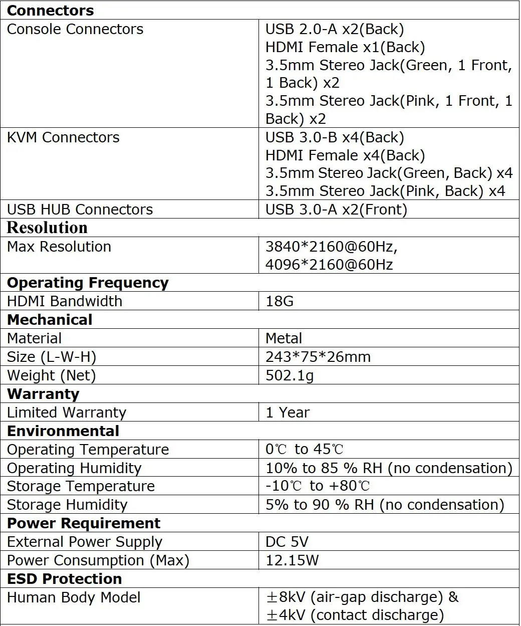 Specifications