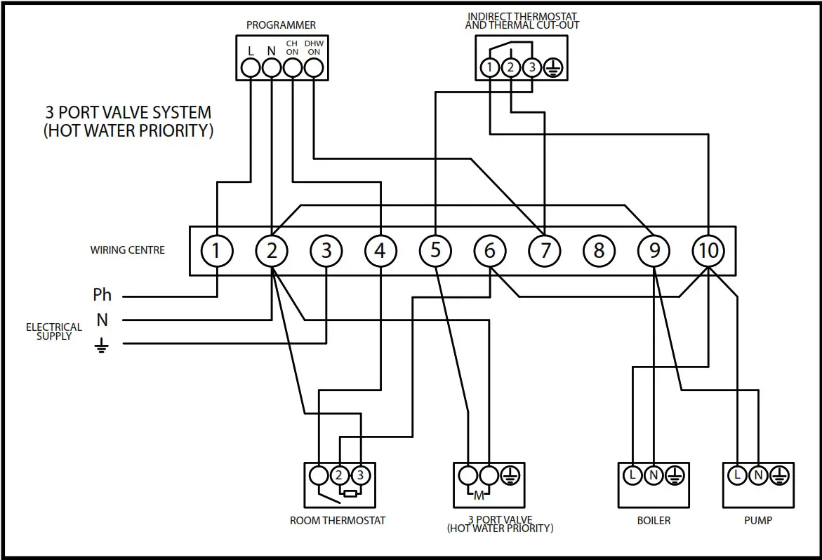 BAXI Premier Plus 100 Water Heater - Diagram 11