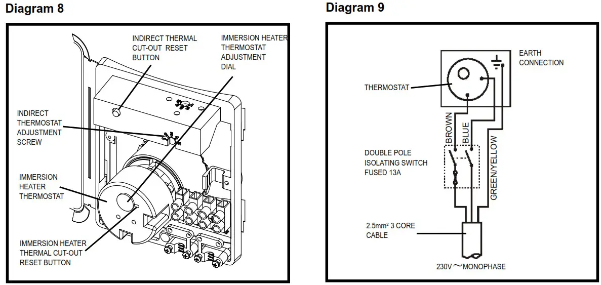 BAXI Premier Plus 100 Water Heater - Diagram 12